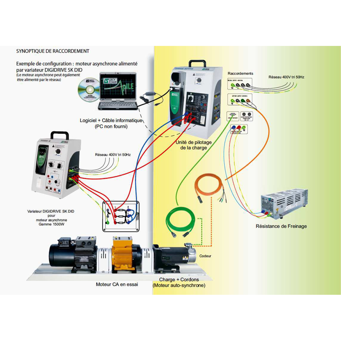 ERM Automatismes Industriels