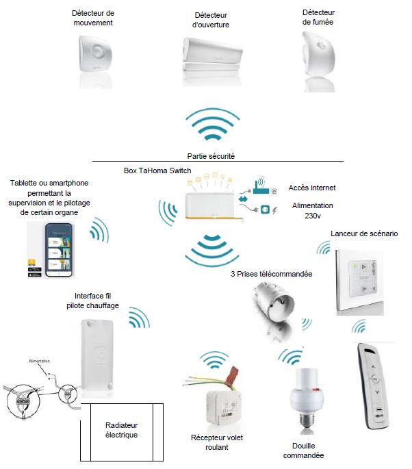 Détecteur de fumée intelligent Somfy IO