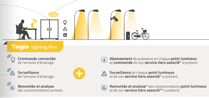 Planificateur d'éclairager